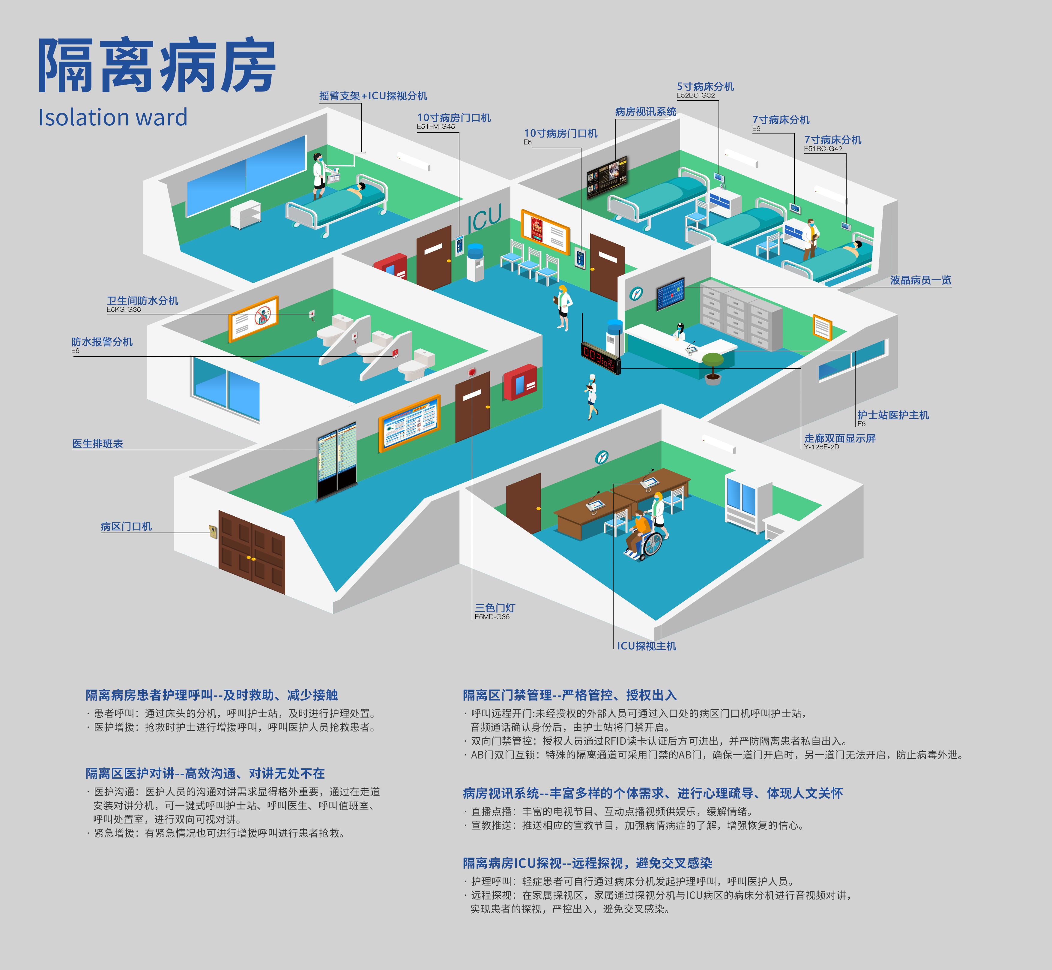 住院隔離醫(yī)護(hù)對講 住院隔離醫(yī)護(hù)對講